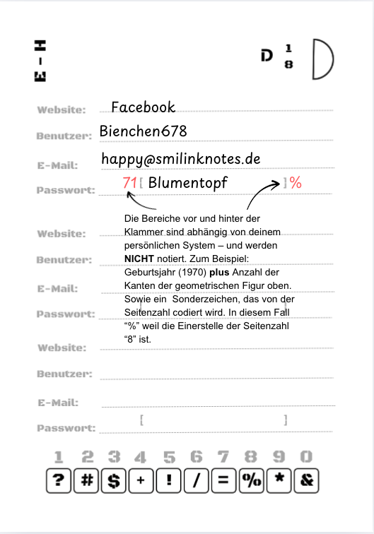 Seite aus dem Passwortbuch